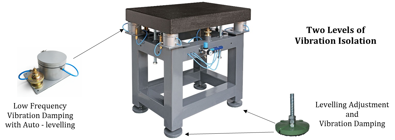 DIT-E / DIT-AM Tables — image 2