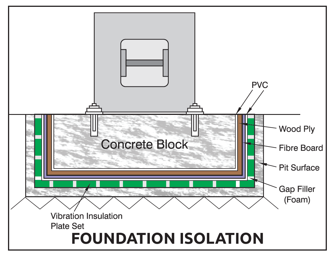 Foundation Isolation Systems — technical drawing 1
