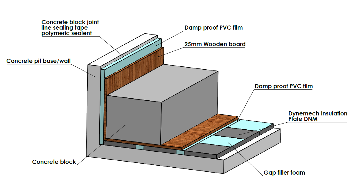 Foundation Isolation (contd.) — technical drawing 1