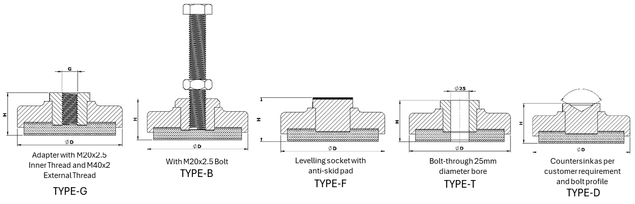 Series DJM — technical drawing 5