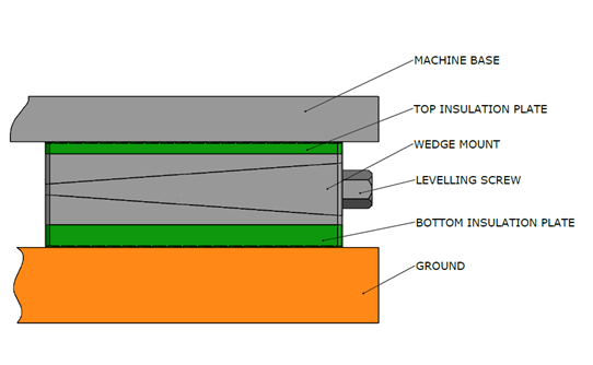 Series DF — technical drawing 2