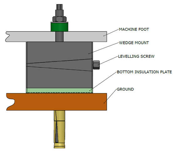 Series DTO — technical drawing 2