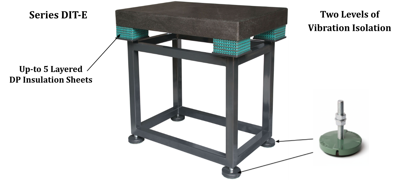 Anti-Vibration Tables